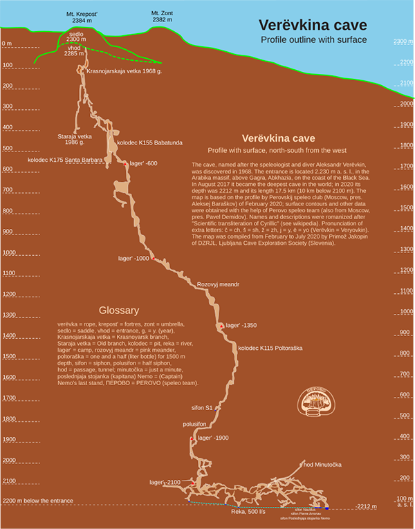 grotta Veryovkina